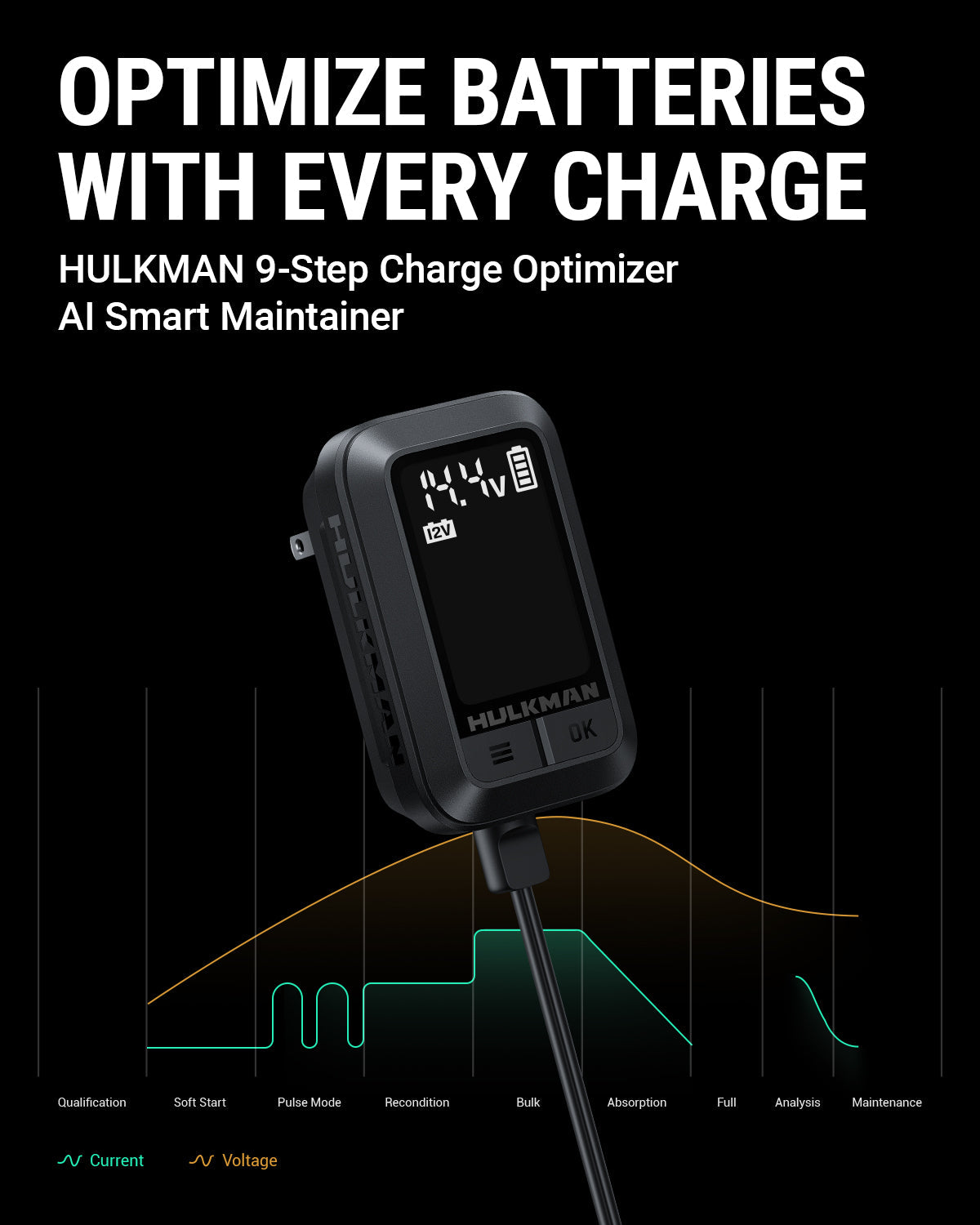 Sigma 1 Guard Series – 1A 6V/12V Smart Battery Charger & Maintainer, Automatic Trickle Charger with Intelligent Charging and Desulfation for Cars, Motorcycles & ATVs