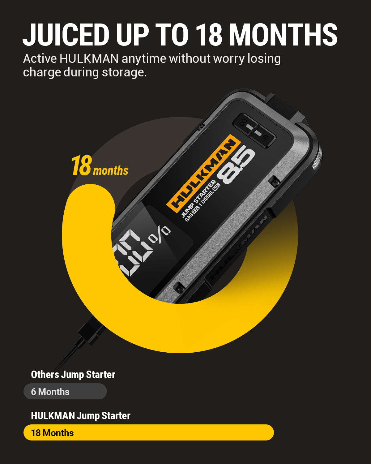 Alpha 85 All-Season Series 2000A Smart Jump Starter Built for Pickups, RVs & Year-Round Driving